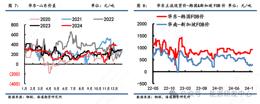 【沥青周报】沥青积极上涨，低库存叠加冬储窗口驱动资金多配  第4张