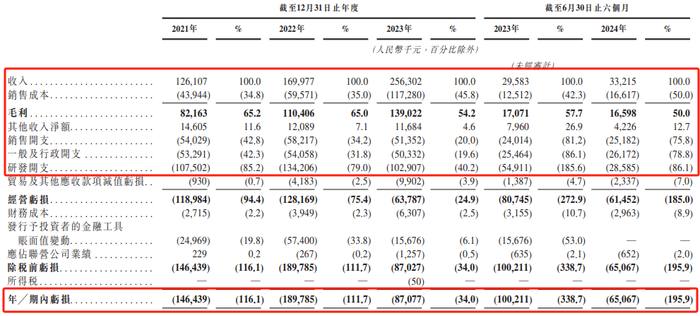51WORLD再冲“数字孪生之一股”：三年半亏4.88亿元，多名客户、供应商重叠  第1张
