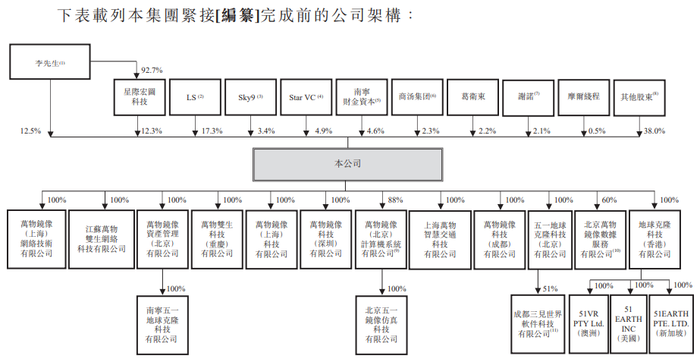 51WORLD再冲“数字孪生之一股”：三年半亏4.88亿元，多名客户、供应商重叠  第2张