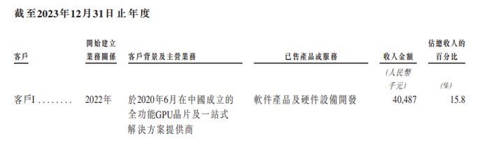 51WORLD再冲“数字孪生之一股”：三年半亏4.88亿元，多名客户、供应商重叠  第3张