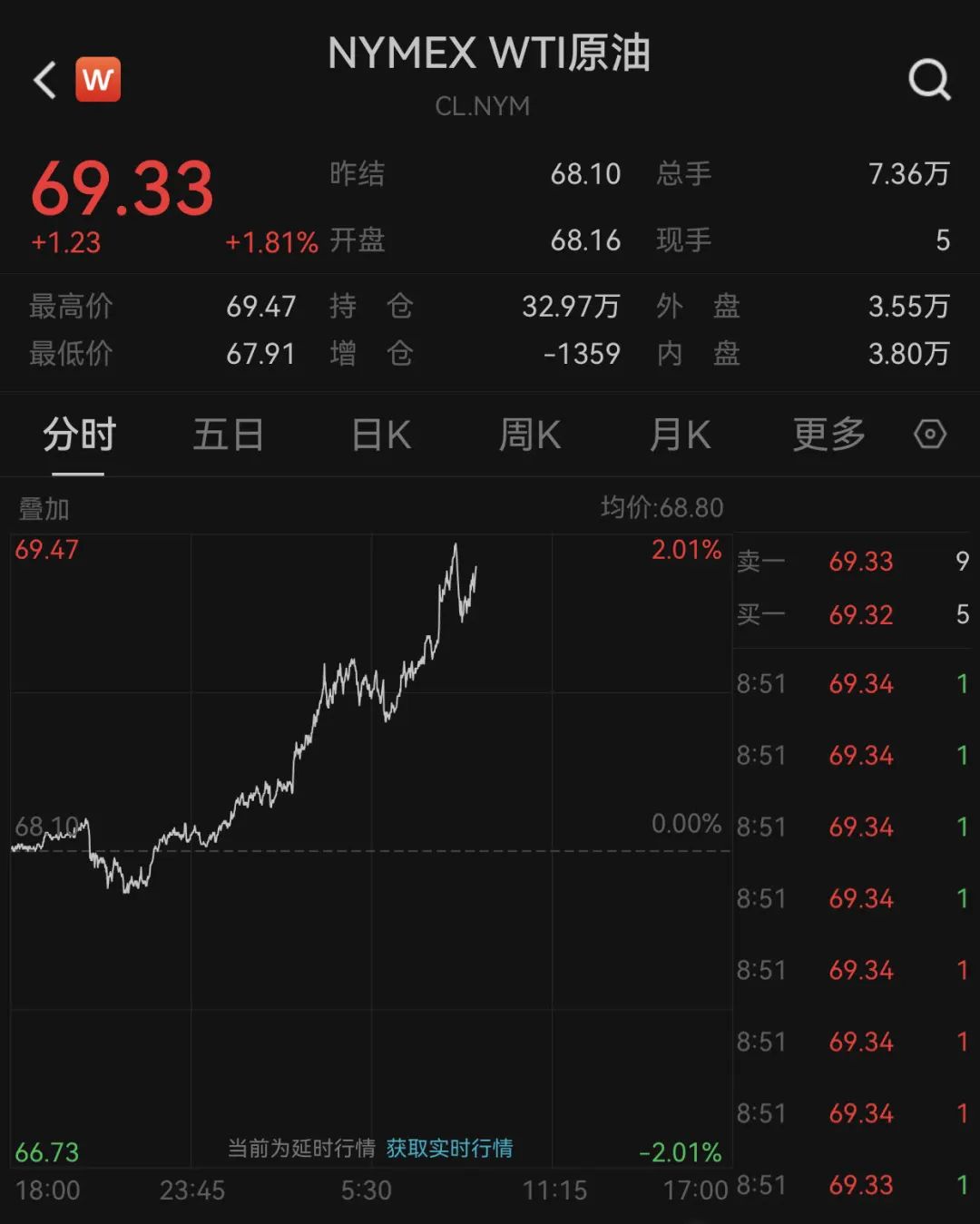 深夜突发！韩国总统宣布“紧急 *** ”，韩元应声下跌……虚拟货币市场，超20万人爆仓  第2张