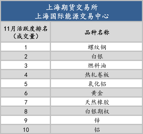 以史为鉴知涨跌，12月最有可能涨跌的品种是谁？  第6张