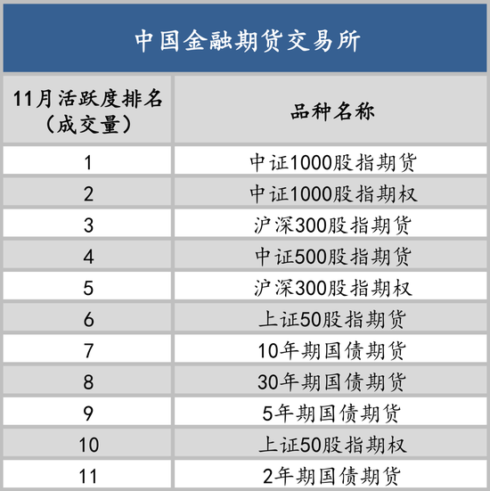 以史为鉴知涨跌，12月最有可能涨跌的品种是谁？  第8张