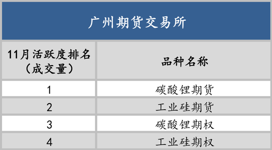 以史为鉴知涨跌，12月最有可能涨跌的品种是谁？  第9张