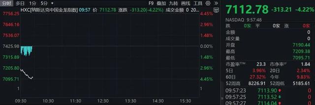 深夜！中概股重挫！A50一度拉升  第2张