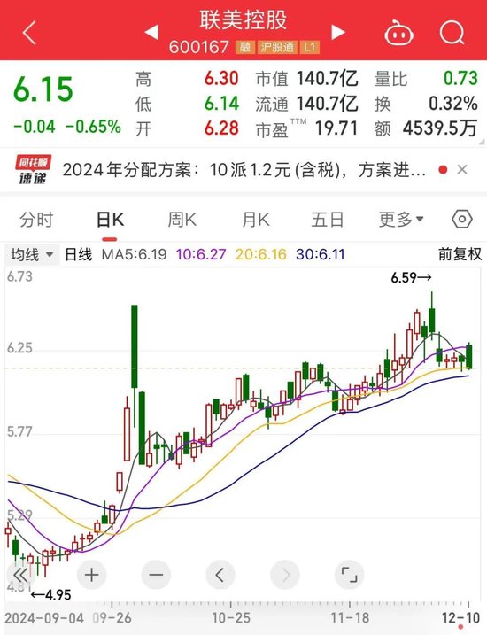 54亿元，特别分红来了！8家上市公司发布大额增持预案，融资客加仓多股  第2张