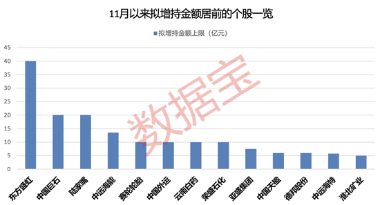 54亿元，特别分红来了！8家上市公司发布大额增持预案，融资客加仓多股  第3张