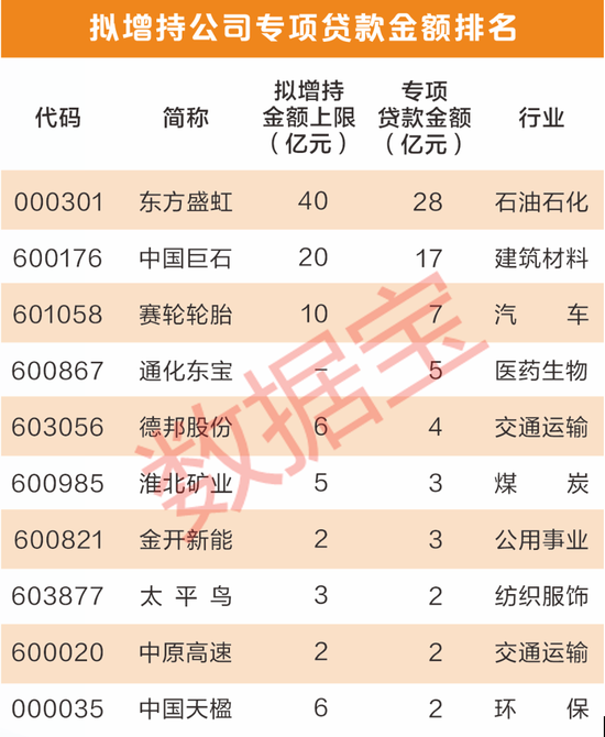 54亿元，特别分红来了！8家上市公司发布大额增持预案，融资客加仓多股  第4张