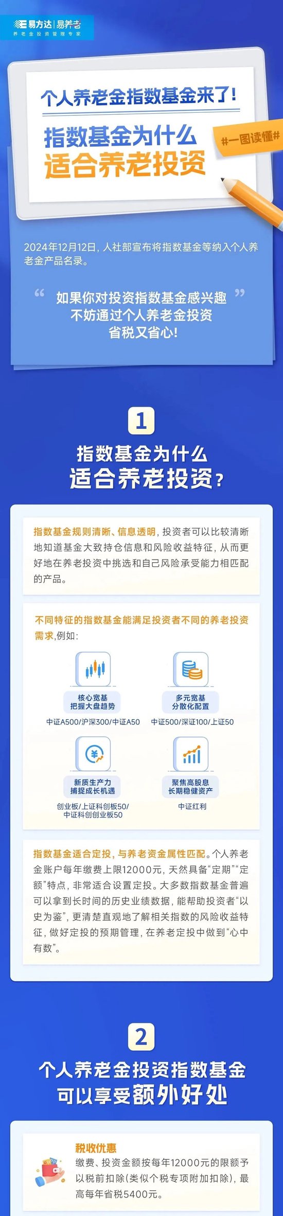 个人养老金指数基金来了！  第1张