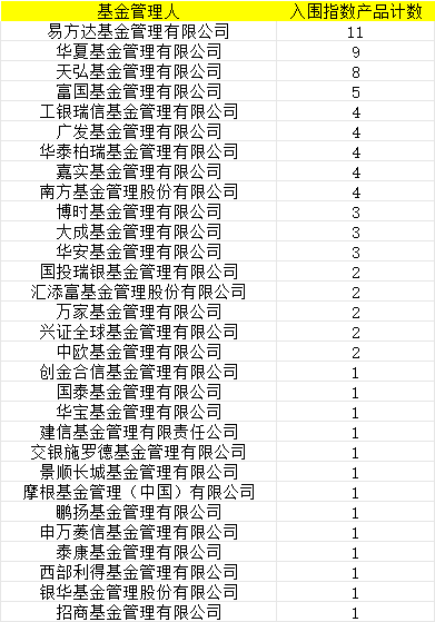 首批85只权益类指数产品纳入个人养老金产品供给：景顺长城基金仅1只产品入围  第1张