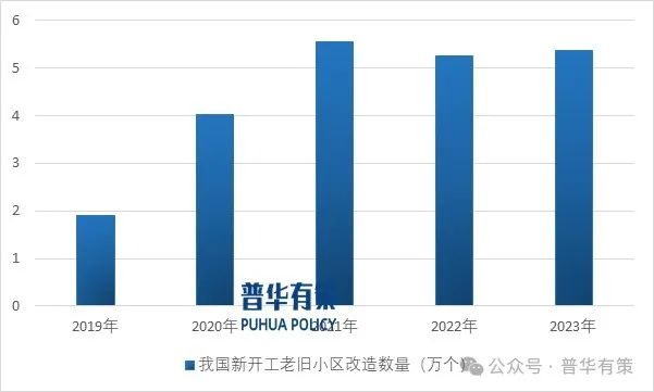 2025-2031年建筑五金行业产业链上下游细分产品调研及前景研究预测报告  第3张