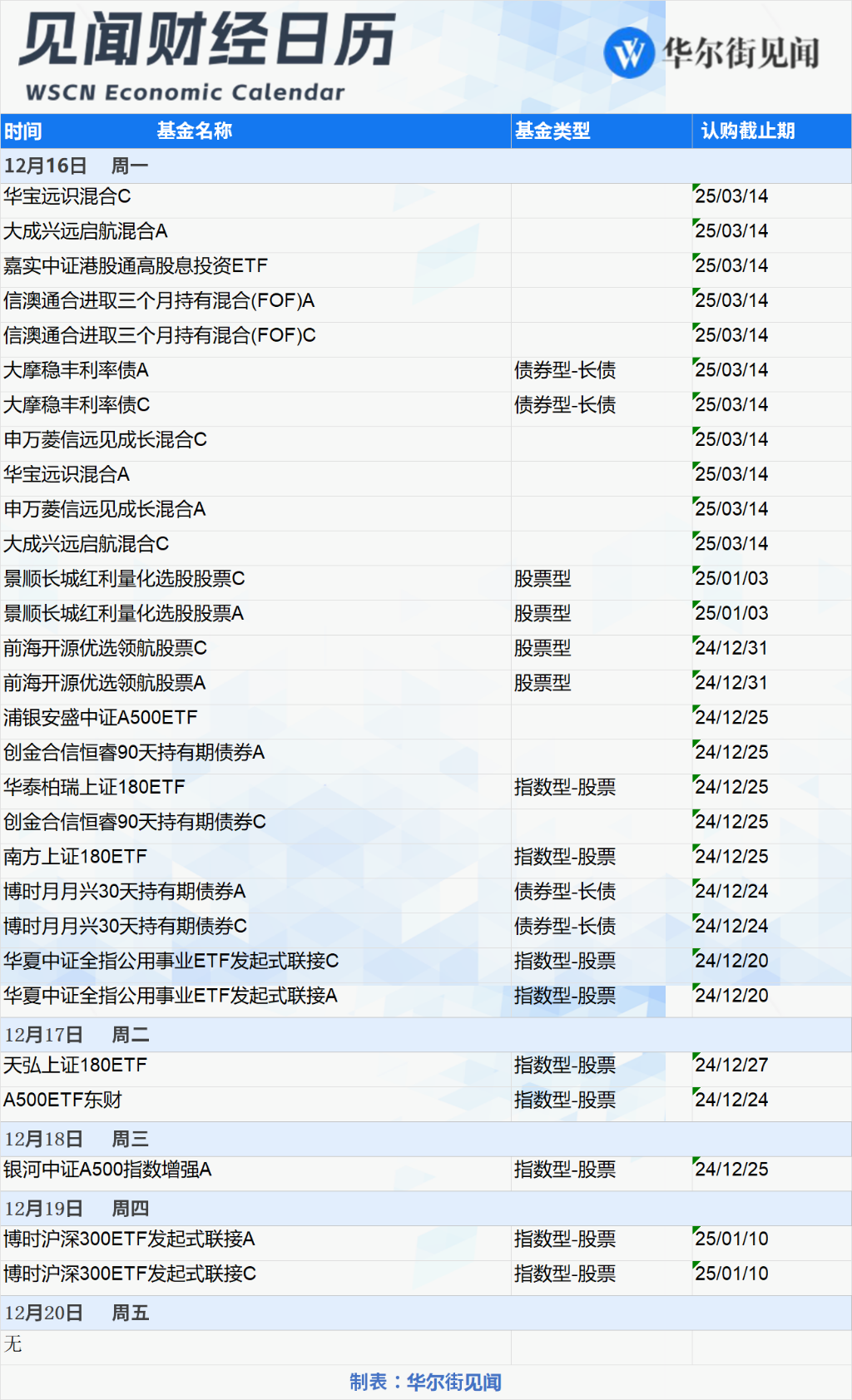 下周重磅日程：美、日、英央行齐上阵！中国11月经济数据、美联储更爱通胀指标公布  第3张
