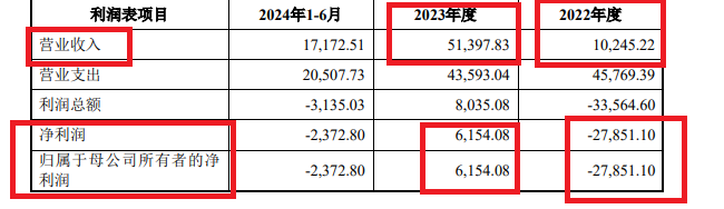 万和证券“炒股”水平不行连亏两年半 “带病”保荐IPO项目占比83% 巧用评估 *** 为关联并购规避业绩承诺？  第7张