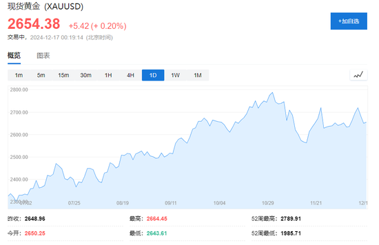 黄金需求飙升，印度11月贸易逆差创历史新高  第1张