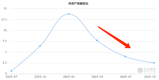 2024主动权益类基金业绩黑榜：金元顺安优质精选A今年来跌36.12%暂居跌幅榜首，华商基金共5只产品上榜  第5张