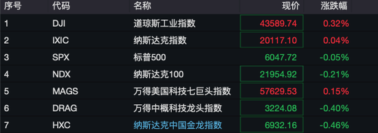 深夜！美股量子科技股，涨疯了！  第1张