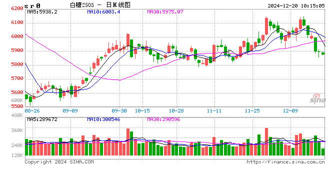 光大期货：12月20日软商品日报  第2张