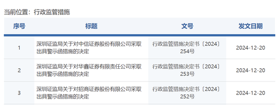 中信证券，被采取监管措施！招商证券、华鑫证券也被点名  第1张