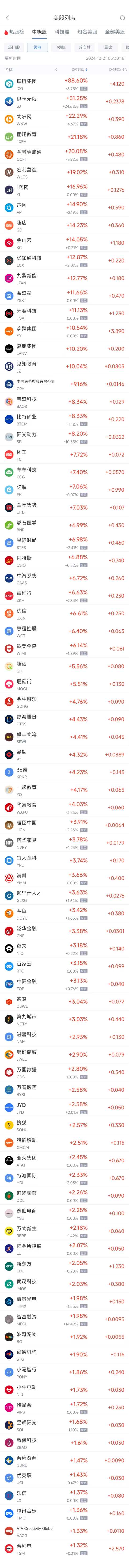 周五热门中概股涨跌不一 台积电涨1.3%，阿里巴巴跌2.4%  第1张