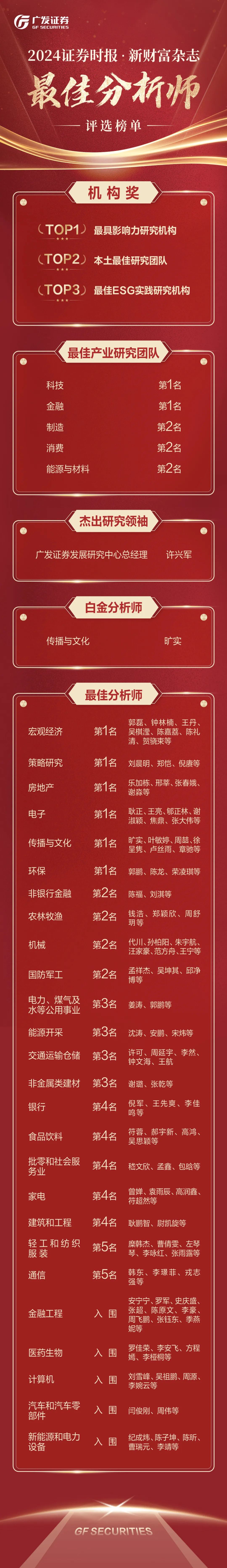 刚刚，广发证券荣获“更具影响力研究机构”之一名  第2张