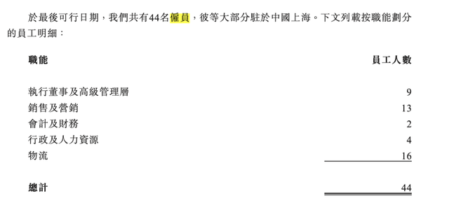 44名员工撑起来的IPO？纽曼思上半年净利降四成，毛利率超71%  第1张