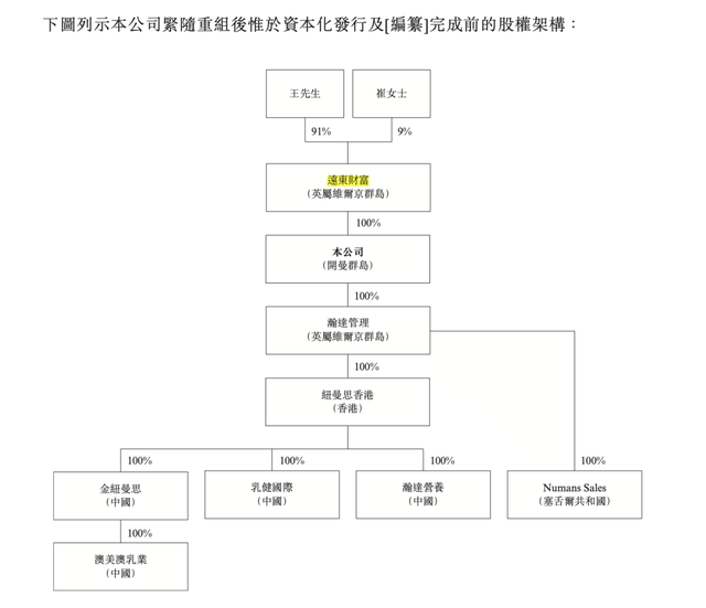 44名员工撑起来的IPO？纽曼思上半年净利降四成，毛利率超71%  第3张
