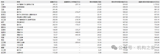 招商银行两位行长助理出任党委委员 拥有长期对公金融背景  第3张