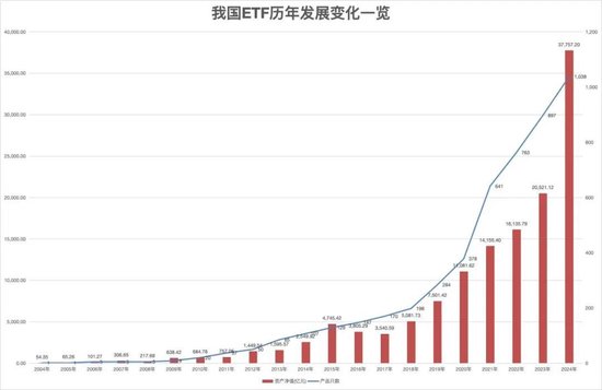 20年，ETF开启指数化投资大时代  第1张