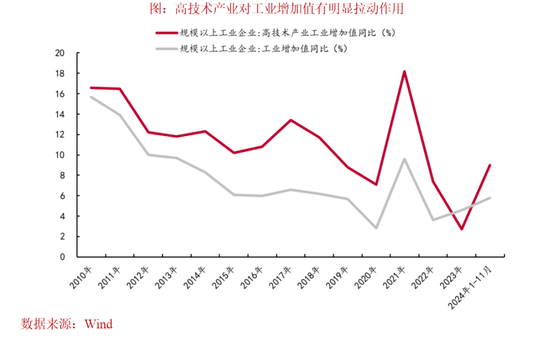 中泰证券：2025年资本市场将有哪些“预期差”？  第1张