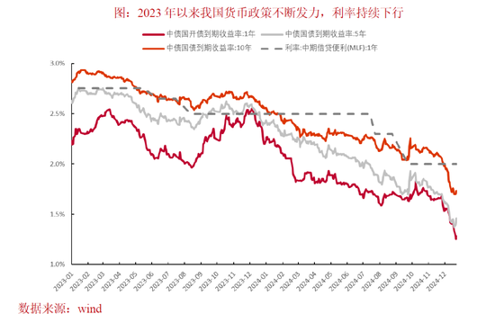 中泰证券：2025年资本市场将有哪些“预期差”？  第3张