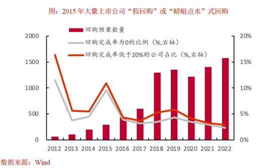 中泰证券：2025年资本市场将有哪些“预期差”？  第4张