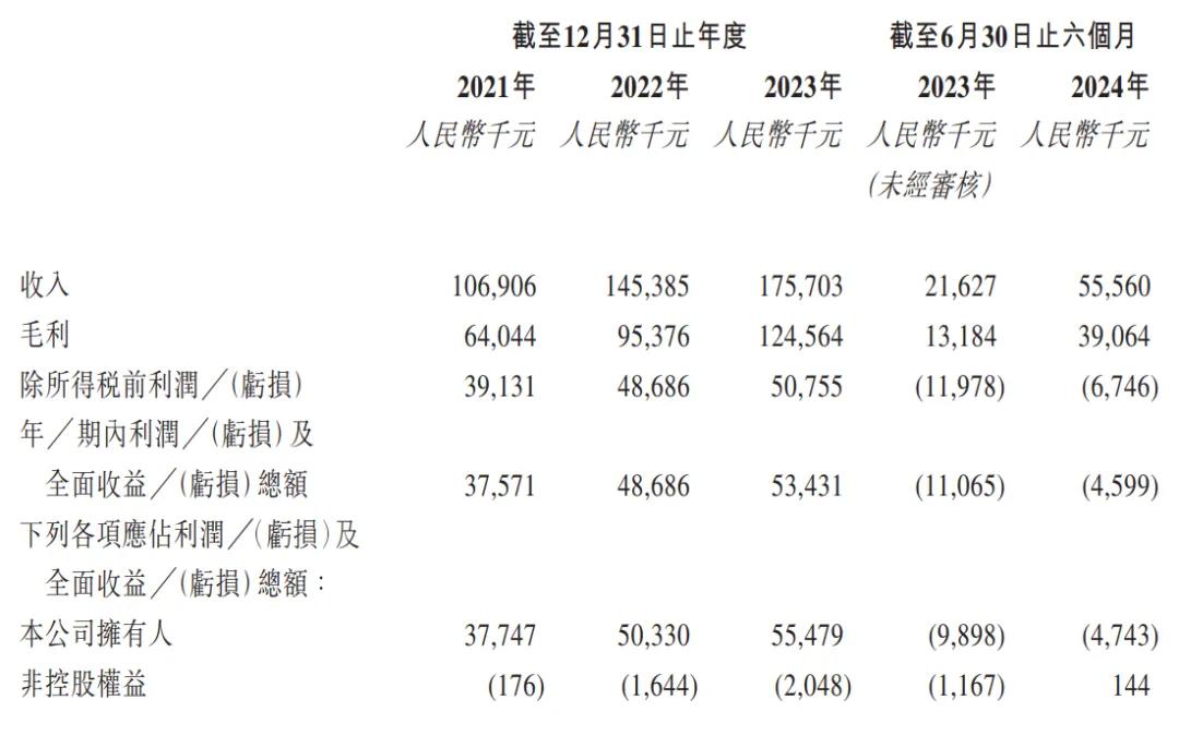 华为加持的赛目科技开启路演：拟1月15日上市 中移动认购1.5亿港元  第2张