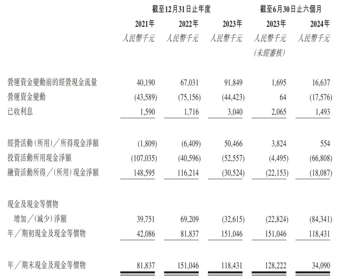 华为加持的赛目科技开启路演：拟1月15日上市 中移动认购1.5亿港元  第3张