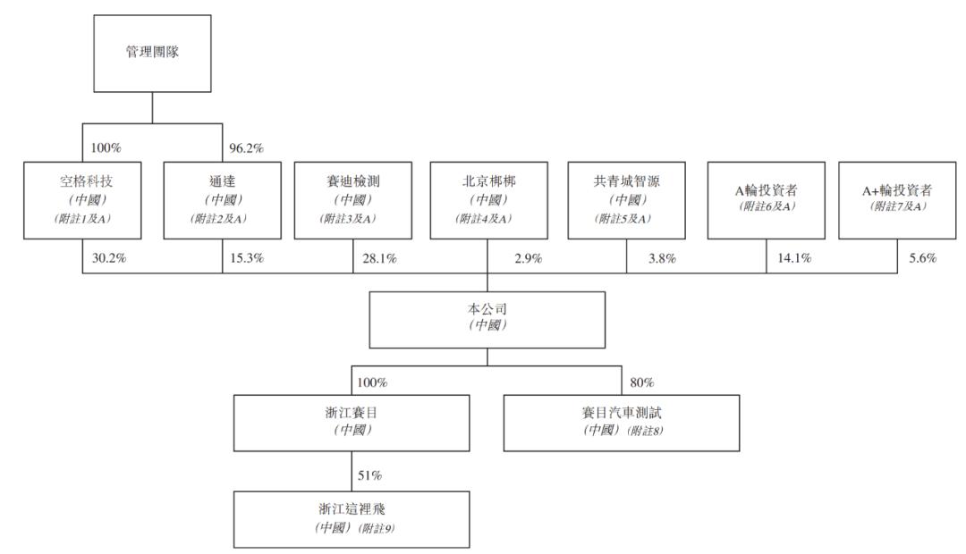华为加持的赛目科技开启路演：拟1月15日上市 中移动认购1.5亿港元  第5张
