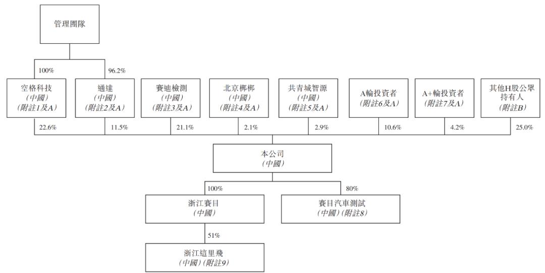 华为加持的赛目科技开启路演：拟1月15日上市 中移动认购1.5亿港元  第6张