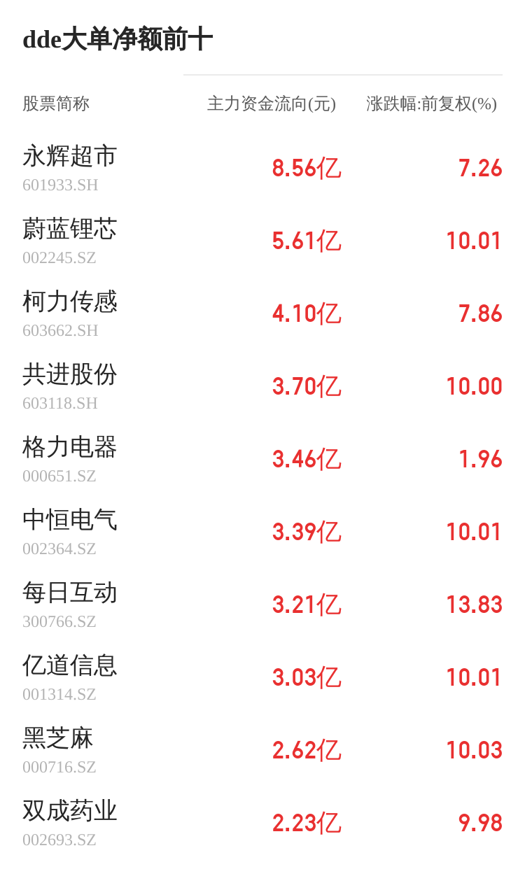 沪宁股份主力资金持续净流入，3日共净流入1105.72万元  第2张