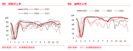 东海期货：PTA供应仍偏高位 下游需求短期有效承接  第6张