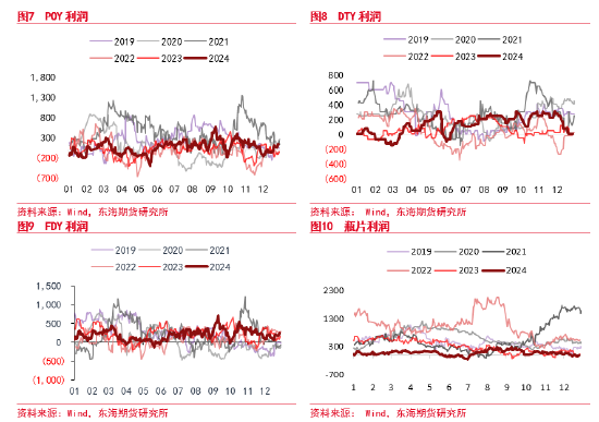 东海期货：PTA供应仍偏高位 下游需求短期有效承接  第7张