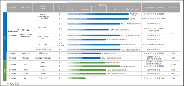药捷安康IPO：估值超50亿监管追问股权变动定价依据 尚无商业化产品扭亏仍遥遥无期  第1张