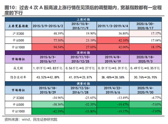 民生策略：天梯不可只往上爬  第6张
