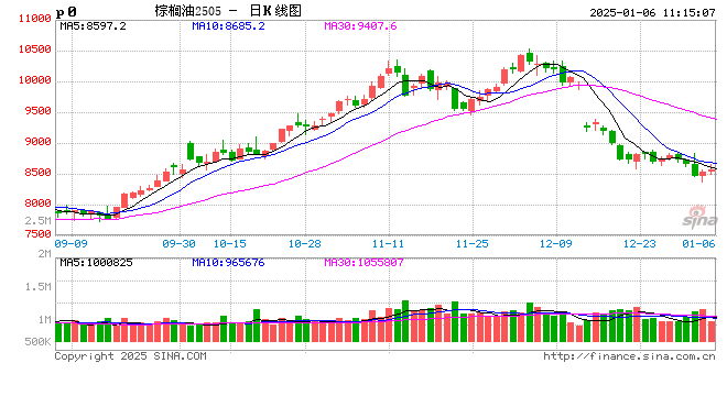光大期货：农产品类日报1.6  第2张