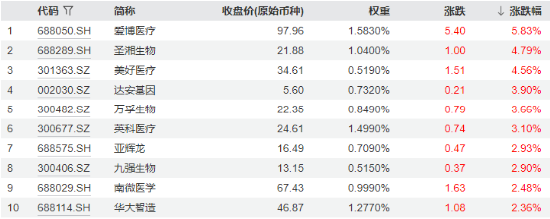 流感高发，医药医疗热度升温！重磅政策再加持，医疗ETF（512170）盘中涨逾1%！机构研判：基本面拐点或将至  第1张