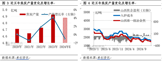 【焦炭2024年度总结】供需两弱，产业链价格整体下移  第5张