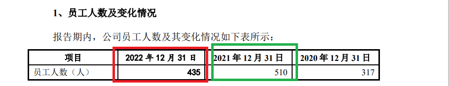 东兴证券投行评级降至C类背后：“钉子户”保荐项目占比高 渡远户外裁员“踩线”满足上市标准  第2张