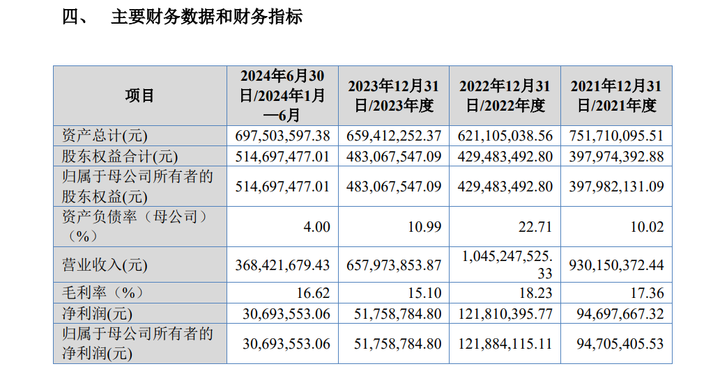 东盛金材IPO：之一大供应商处于破产重整阶段 报告期内3幅土地使用权存在瑕疵  第1张