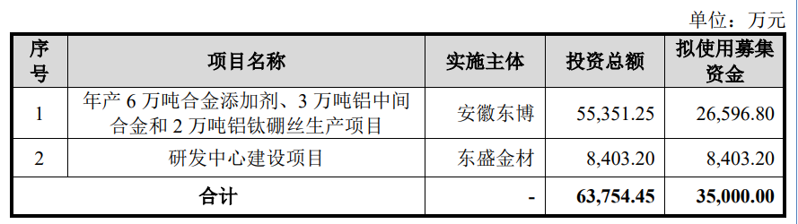 东盛金材IPO：之一大供应商处于破产重整阶段 报告期内3幅土地使用权存在瑕疵  第2张