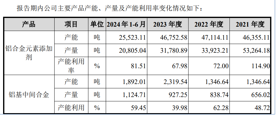 东盛金材IPO：之一大供应商处于破产重整阶段 报告期内3幅土地使用权存在瑕疵  第3张