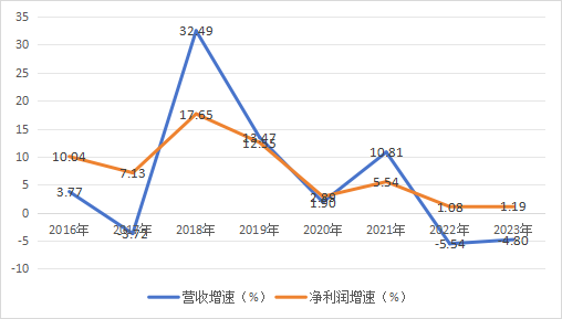 股价涨幅之一的千亿龙头，收了张200万罚单  第3张