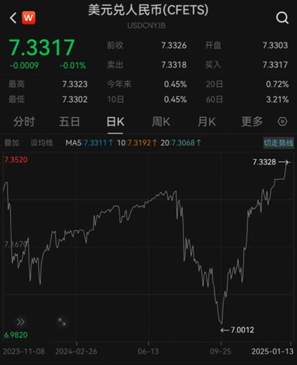 汇率更稳了？央行再出手增加境内美元流动性  第2张