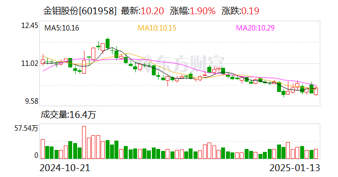 金钼股份：公司目前有用于高世代线液晶面板的大规格钼铌合金靶材产品  第1张